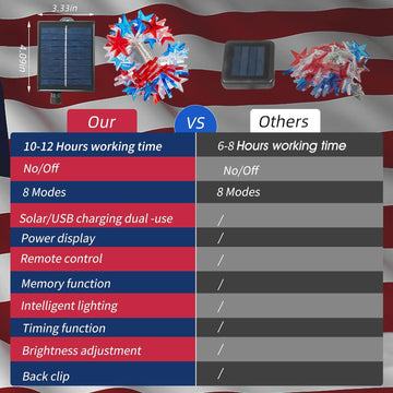 Solar Powered Fairy Lights Red White Blue Stars 60 Stars 9 5 feet product photo 4